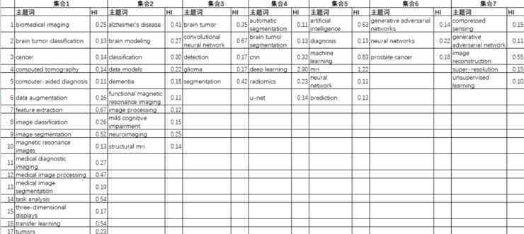 智能SCI论文撰写辅助：AI驱动的文章写作软件解决方案