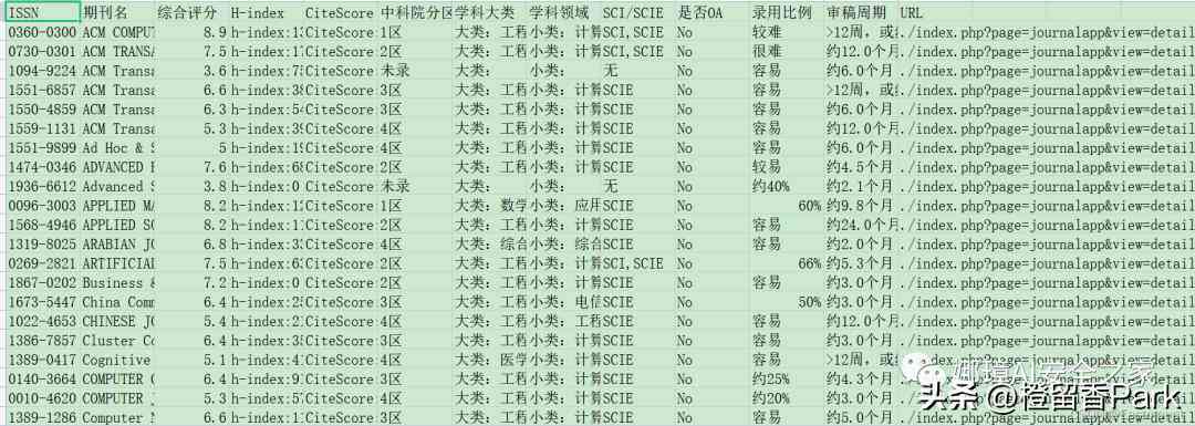 智能SCI论文撰写辅助：AI驱动的文章写作软件解决方案