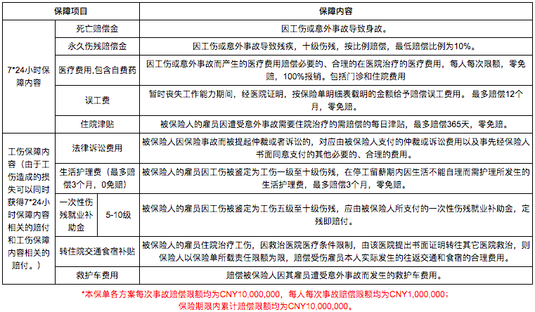 工伤责任险认定标准的必要性与影响解析