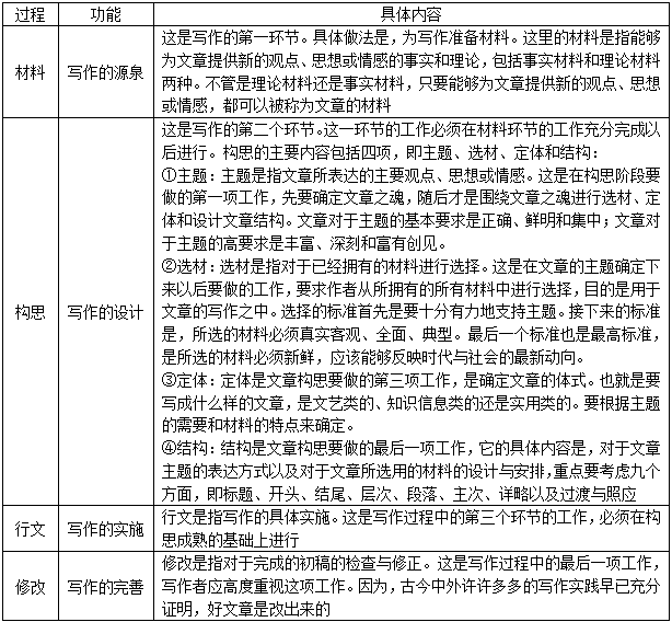 用ai写作业会被发现吗文章：在线阅读与详细解析