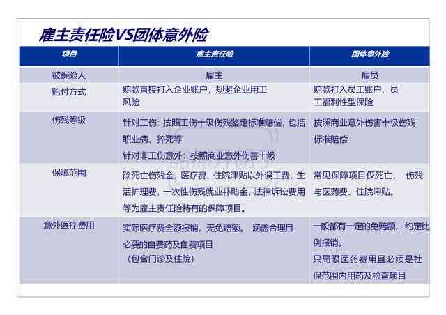 为何要认定工伤责任险？怎么办工伤责任险的认定流程与处理方法