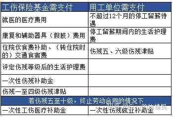 工伤责任险赔偿认定的必要性及重要性解析