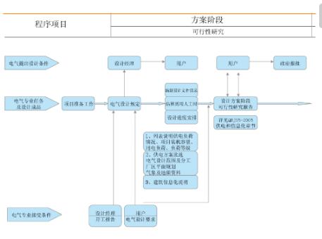 ai设计服装的步骤：完整流程与包含要素详解