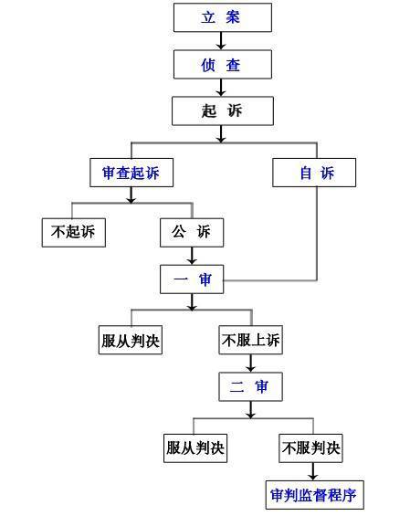 罪犯工伤认定程序：规定、流程与完整办理步骤概述