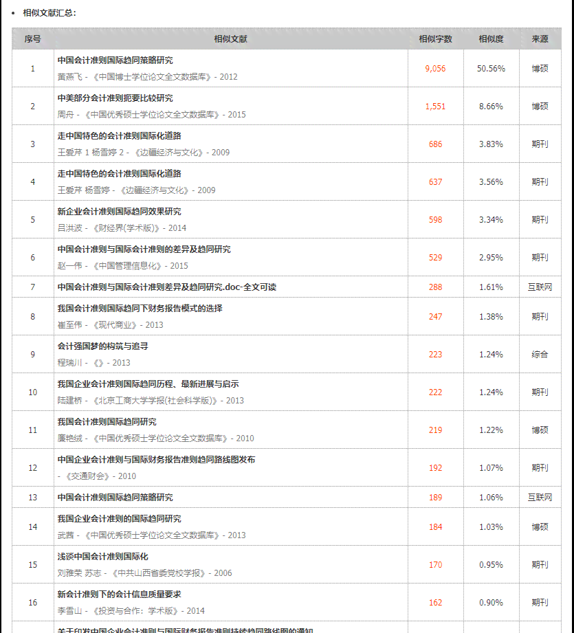 维普会查吗：多次检索对收录影响、是否涵CSDN及记录情况探讨