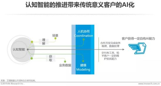 人工智能技术应用可行性研究报告：技术解析与行业应用前景展望