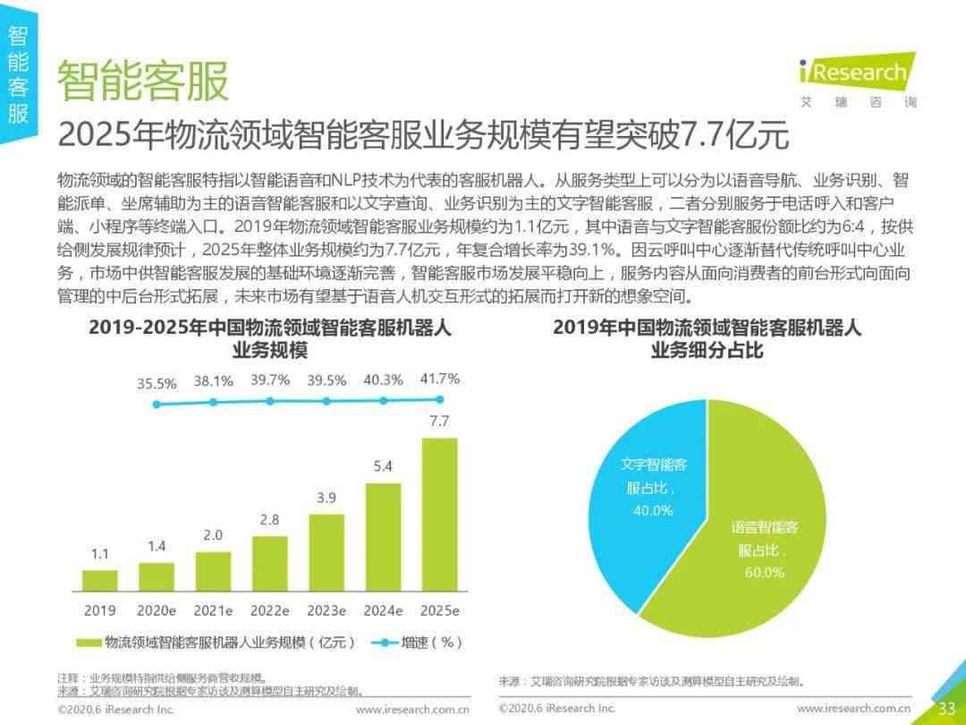 人工智能技术应用可行性研究报告：技术解析与行业应用前景展望