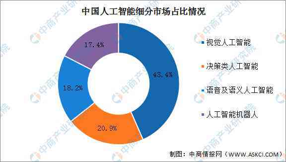 人工智能技术应用可行性研究报告：技术解析与行业应用前景展望