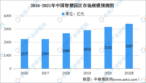 人工智能技术应用可行性研究报告：技术解析与行业应用前景展望