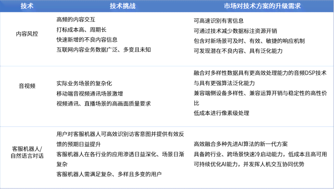 AI绘画技术风险评估：版权、隐私与侵权问题深度解析报告