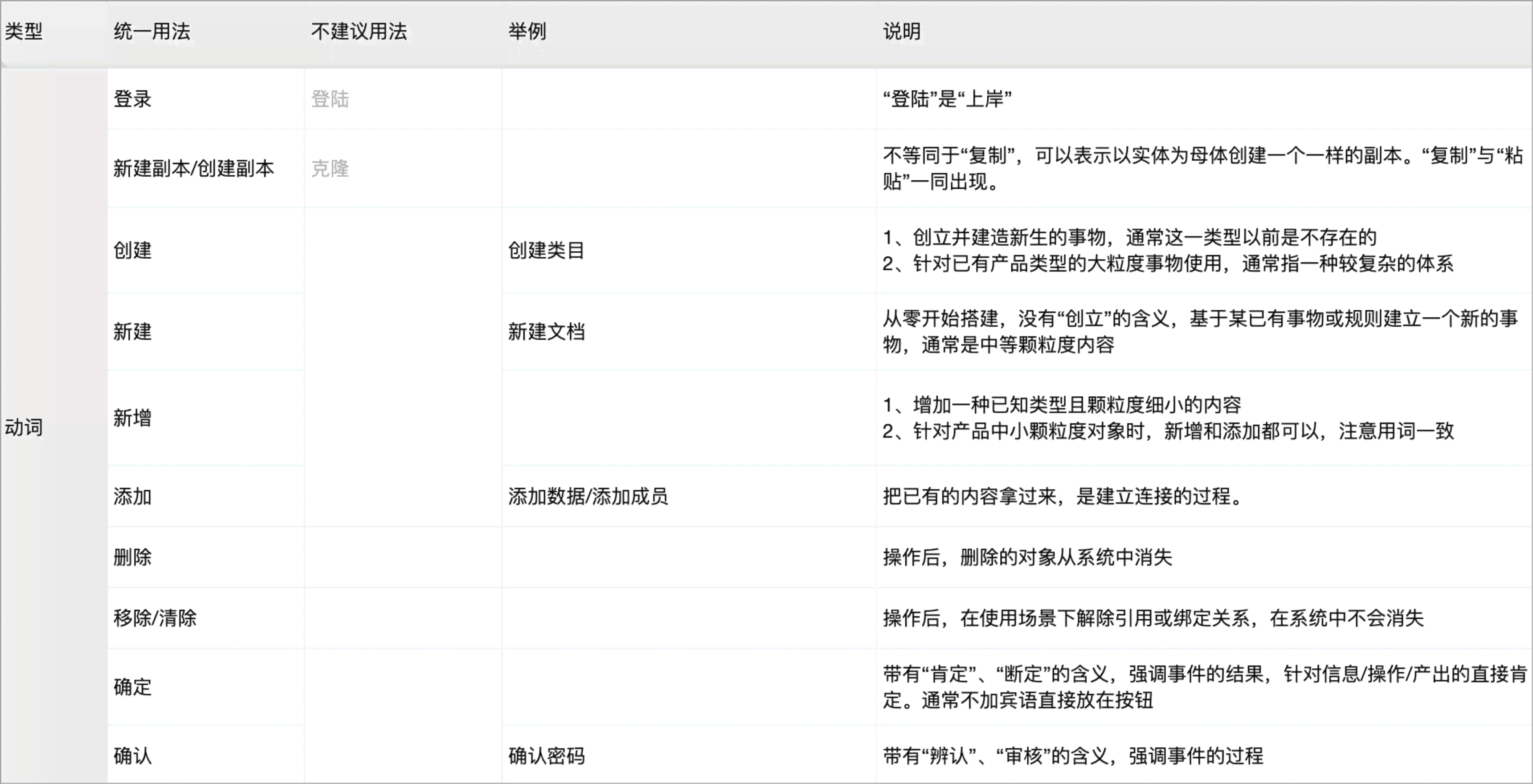 如何用ai写出爆火文案的软件与推荐列表