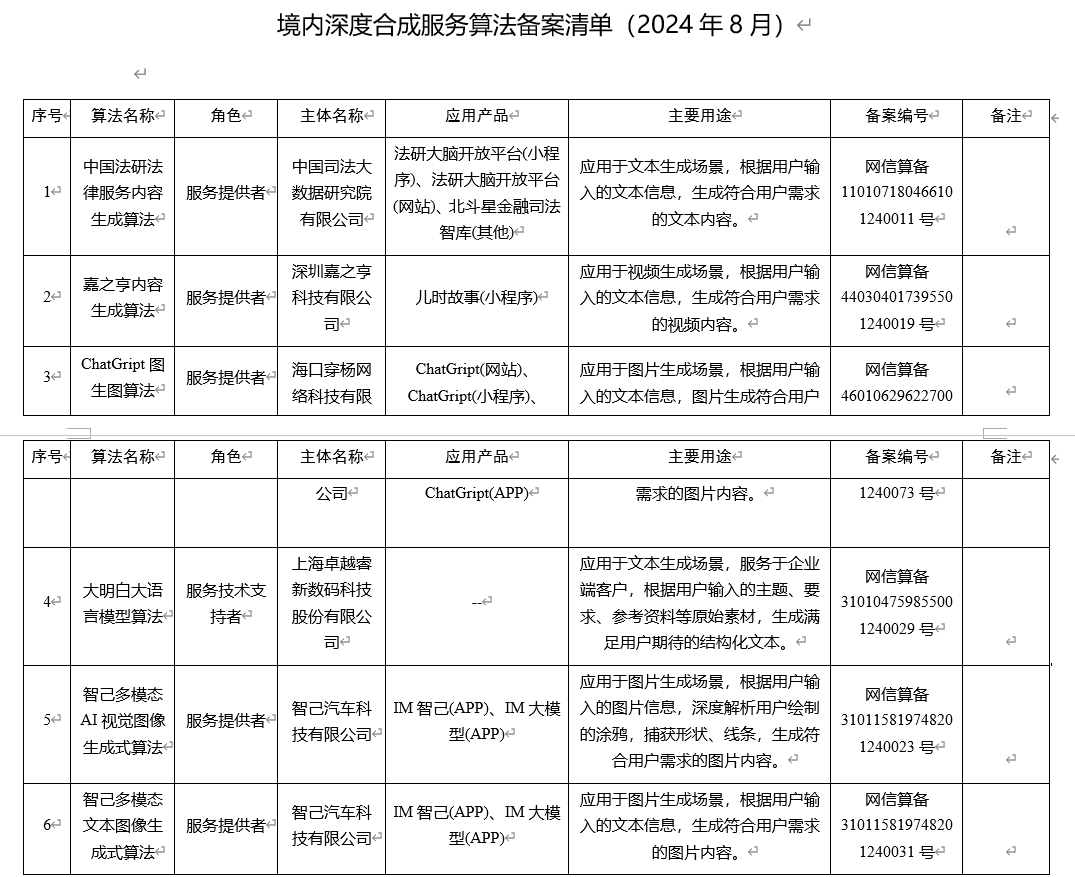 抖音AI创作公告合规性分析：全面解读AI内容发布规则与潜在违规风险