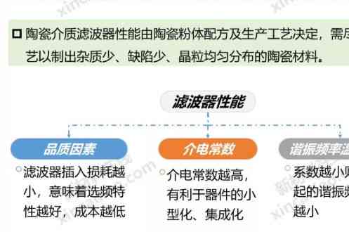 AI模拟面试报告撰写指南：全面解析总结报告撰写技巧与关键要素