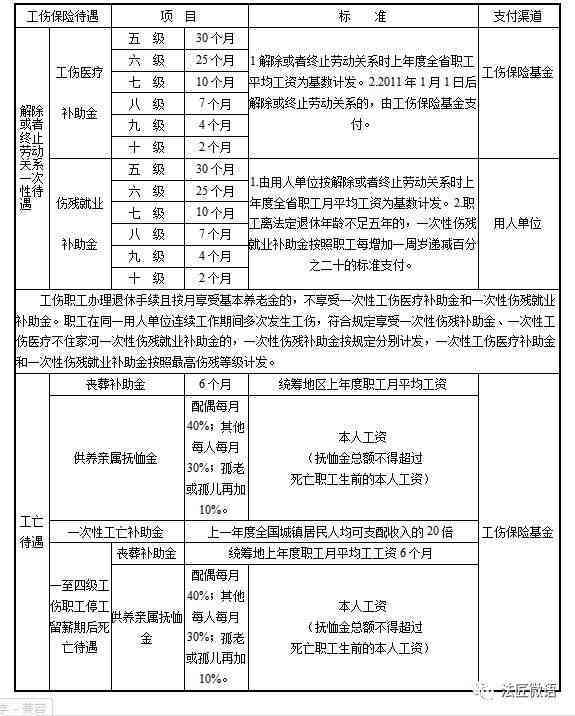 工伤赔偿全解读：为何认定工伤至关重要及常见问题解答