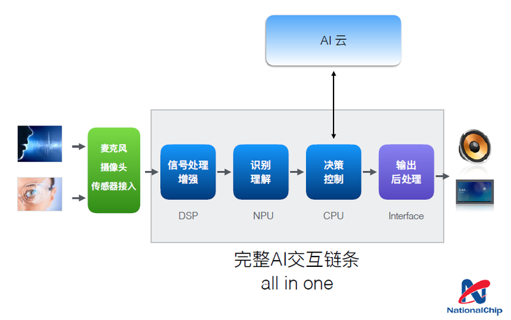 'AI系统内关键脚本突发故障无法使用'