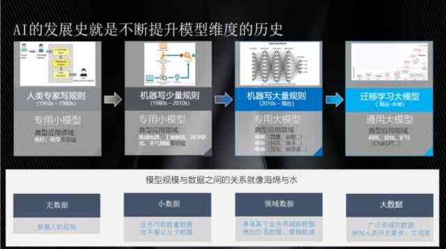 如何找回AI崩溃后丢失的报告：完整指南与解决方案