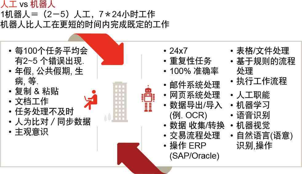 小发猫智能写作机器人：全方位提升写作效率与质量，解决创作难题与灵感不足