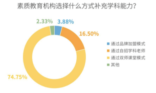 松鼠AI市场洞察：教育行业转型与下沉市场的机遇挑战分析