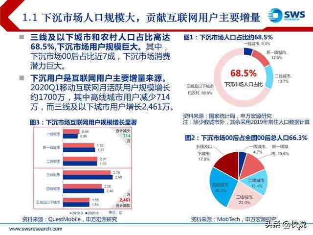 松鼠AI市场洞察：教育行业转型与下沉市场的机遇挑战分析