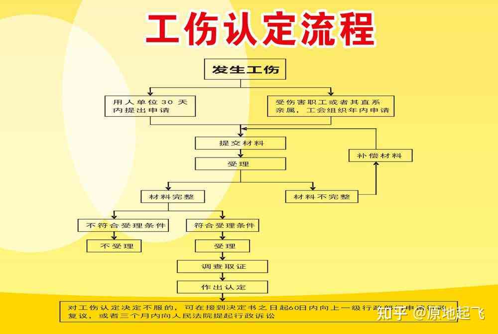 如何为身为自然人的老板确认工伤：全面指南与实操步骤解析