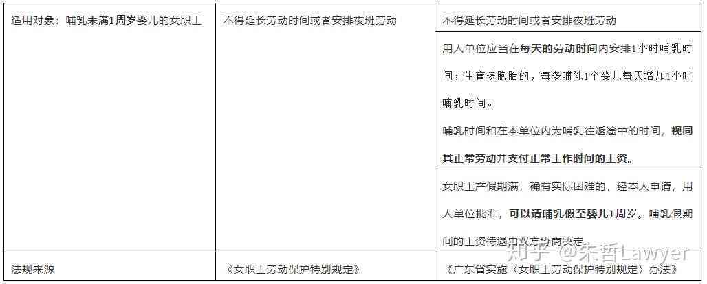 给自然人打工受劳动法保护吗：赔偿规定与合法性分析及劳动法调整情况