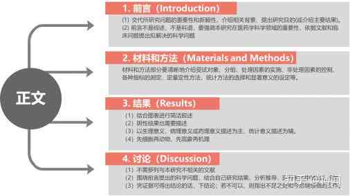 全面指南：精选20款论文写作必备，助力学术研究效率提升