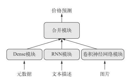 AI本地化写作模型深度训练：全方位覆本地写作需求与优化策略