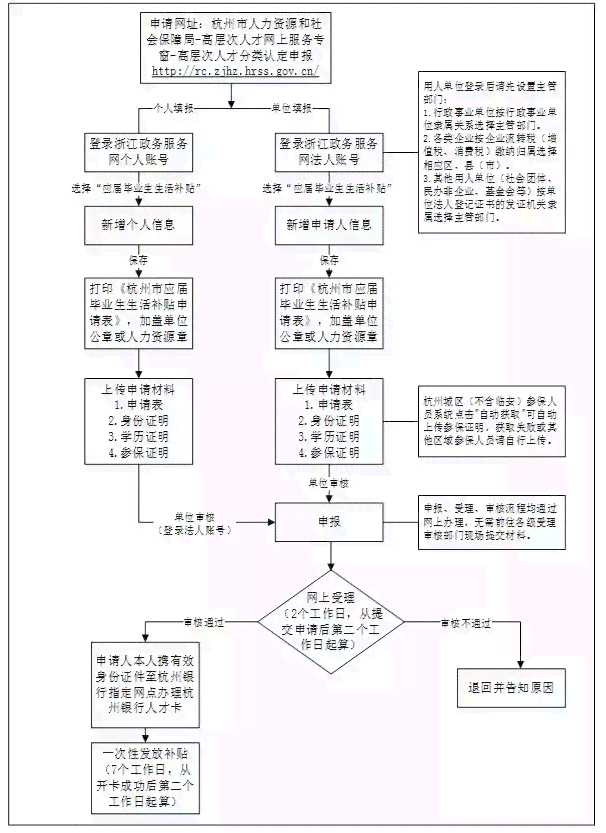 工伤认定仲裁申请的必备条件与流程指南