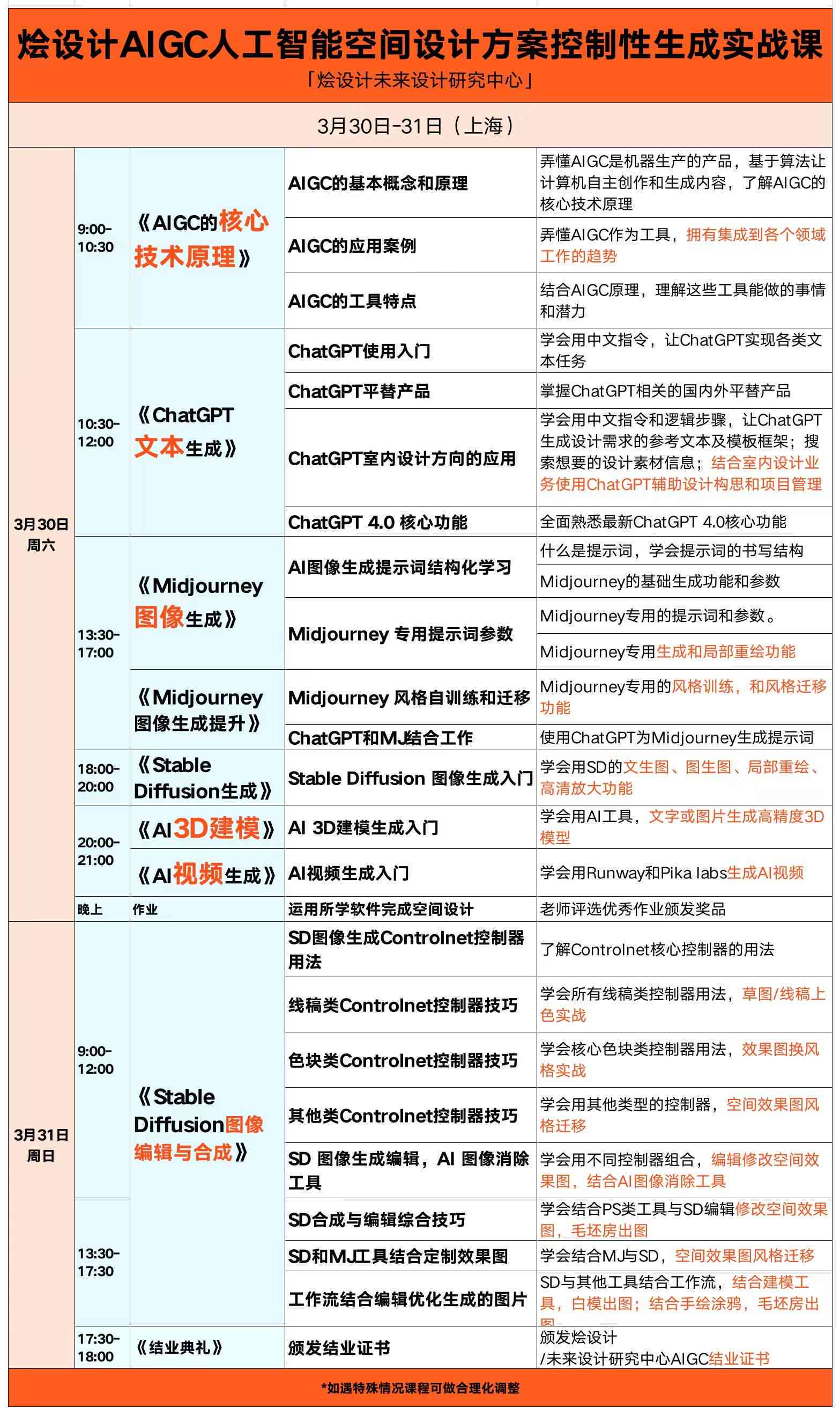 AI艺术实践报告总结：综合分析与反思及设计实训报告总结