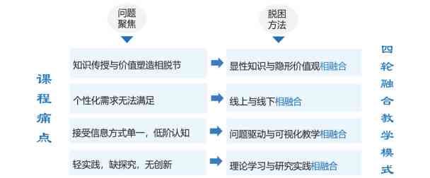 基于深度学的AI课程综合实践与创新研究报告