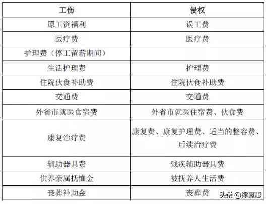 工伤认定不通过，如何申请人身损害赔偿及赔偿范围解析