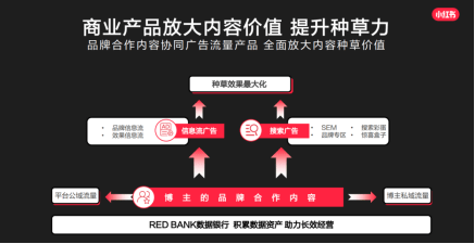 小红书AI创作平台：、赚钱方法及创作者服务指南