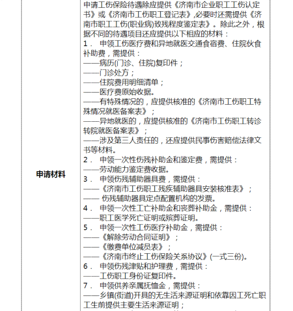 如何应对单位不配合工伤认定流程的应对策略