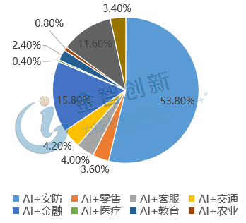 深入探究AI人工智能：全面解析最新论文摘要与科研进展