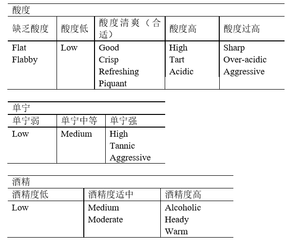 摘要Abstract：如何撰写及英文格式要求，酒53度价格查询