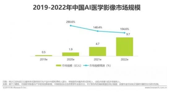 人工智能辅助诊断：医院CT报告揭示AI精准分析结果