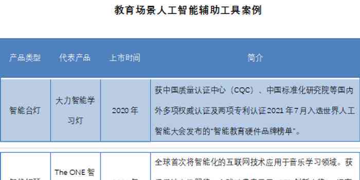 智能AI辅助实验报告撰写工具软件