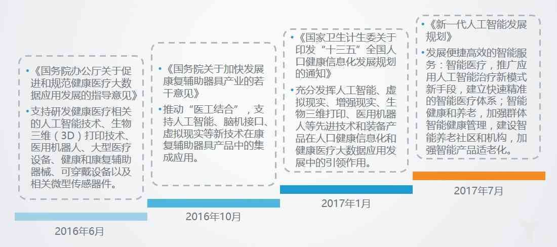 人工智能实验报告通用模板：涵实验设计、实与结果分析全流程