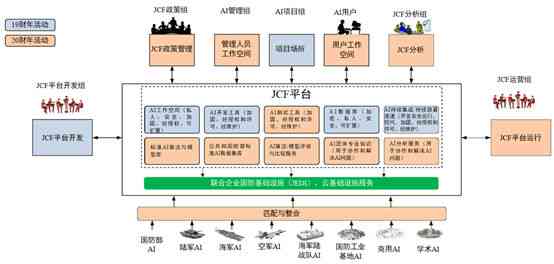 人工智能实验报告通用模板：涵实验设计、实与结果分析全流程