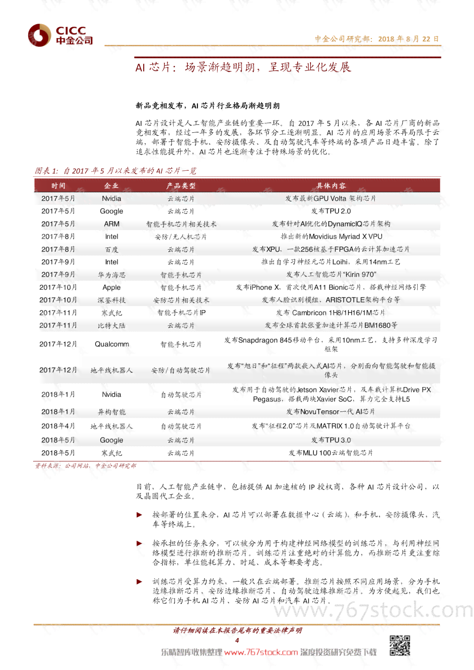 AI实验报告总结：实验过程、结果分析与心得反思模板