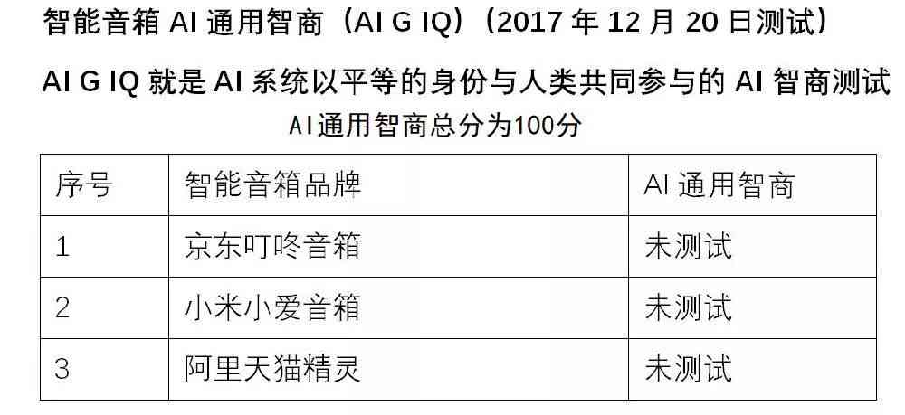 AI实验报告总结：实验过程、结果分析与心得反思模板