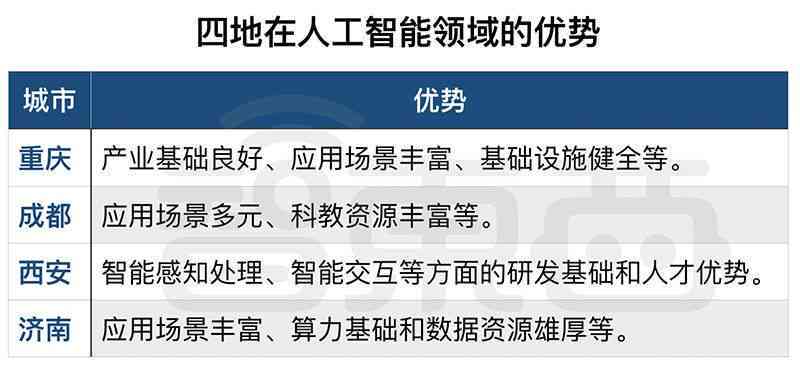 '人工智能实验指导：详细内容与操作步骤解析'