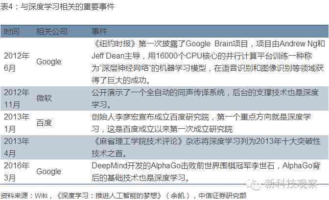 '人工智能实验指导：详细内容与操作步骤解析'