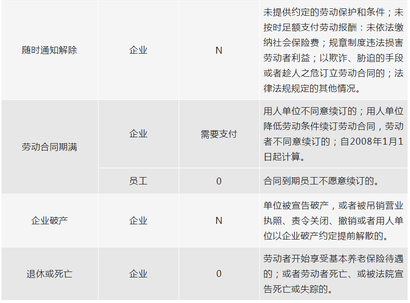 离职补偿金全攻略：主动离职如何合法合规争取赔偿与权益保障