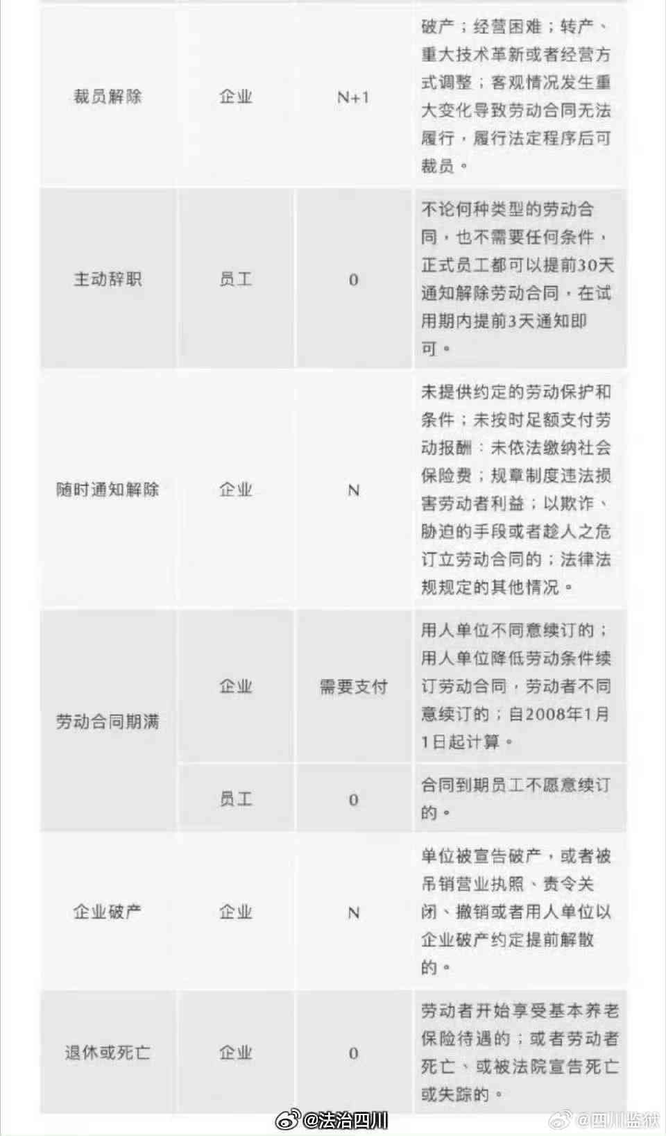 离职员工主动辞职后工资与补偿金计算指南