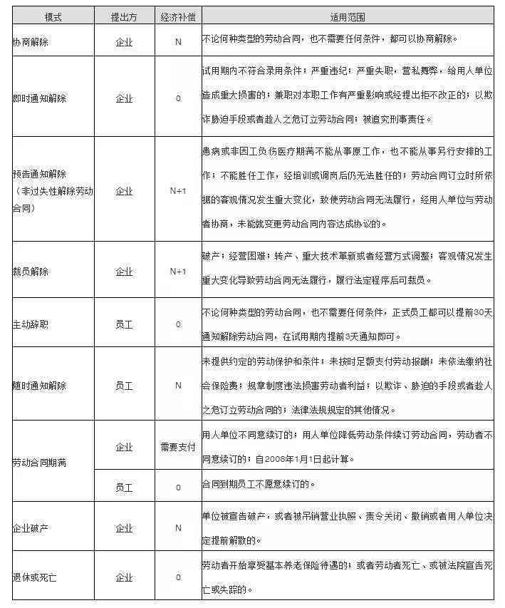 主动离职企业有赔偿金吗：合法性与离职补偿金计算及补偿情况详解