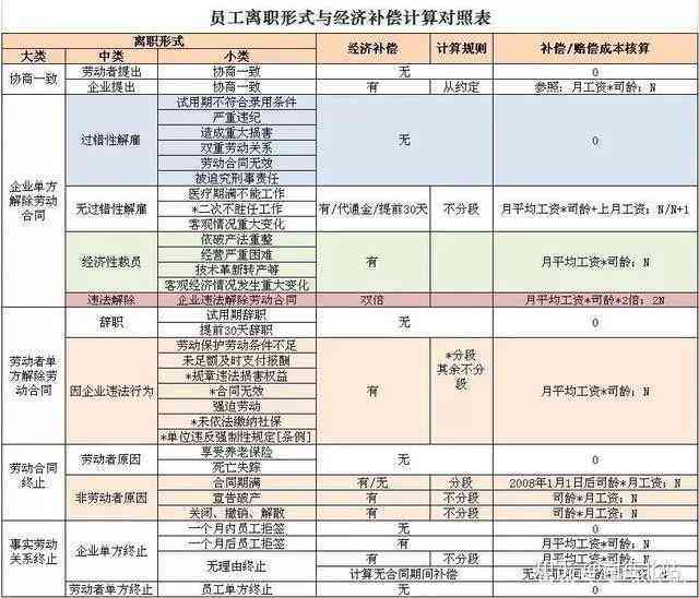 主动离职企业有赔偿金吗：合法性与离职补偿金计算及补偿情况详解