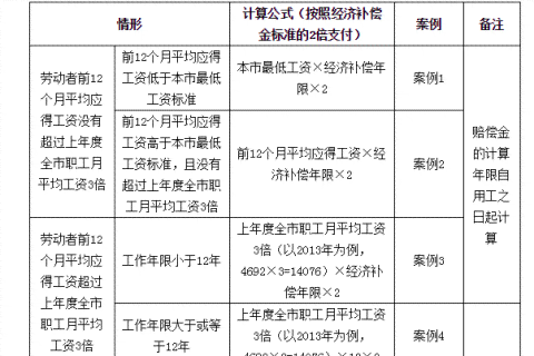 员工主动离职薪资结算标准与计算方法解析