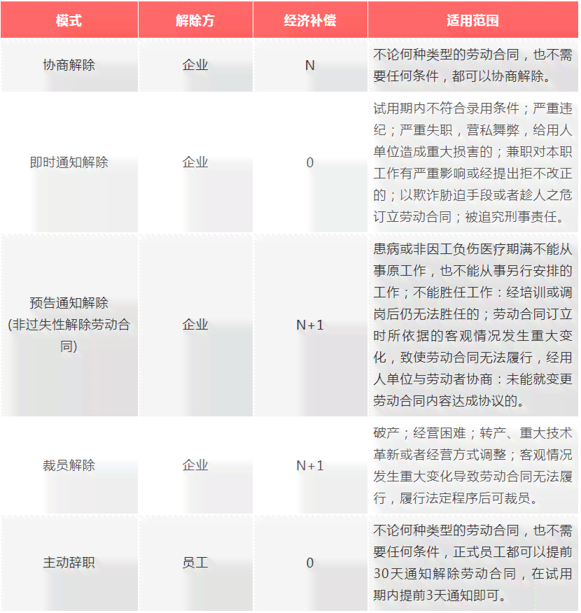 员工主动离职薪资结算标准与计算方法解析