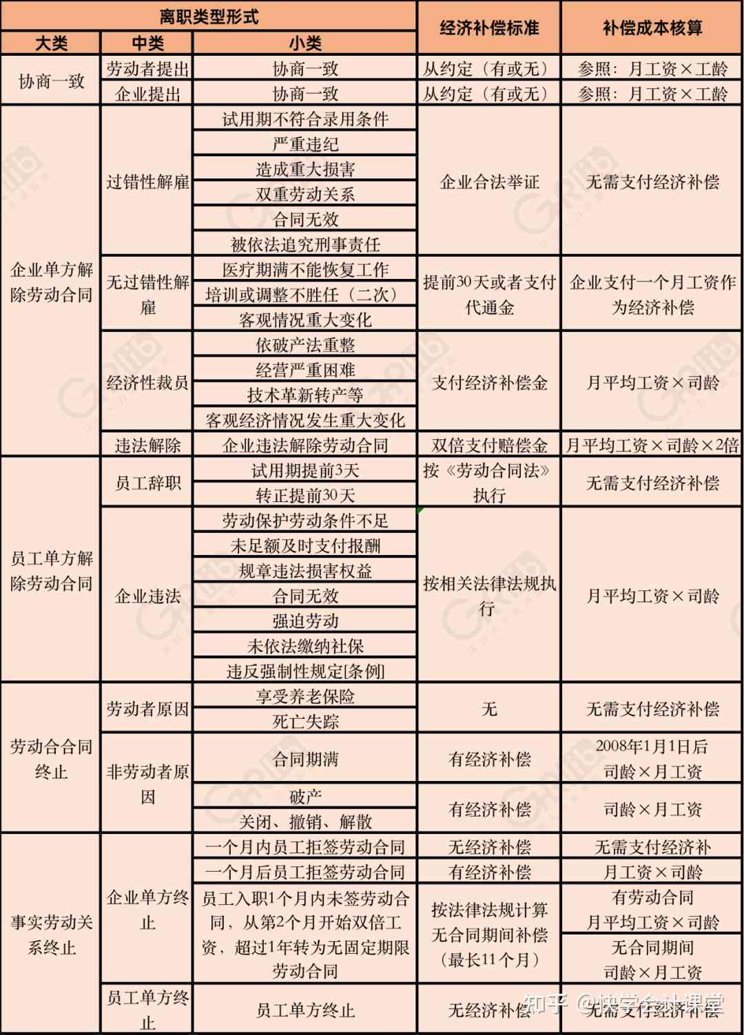 离职补偿金完整指南：主动离职、被动离职与经济赔偿详解